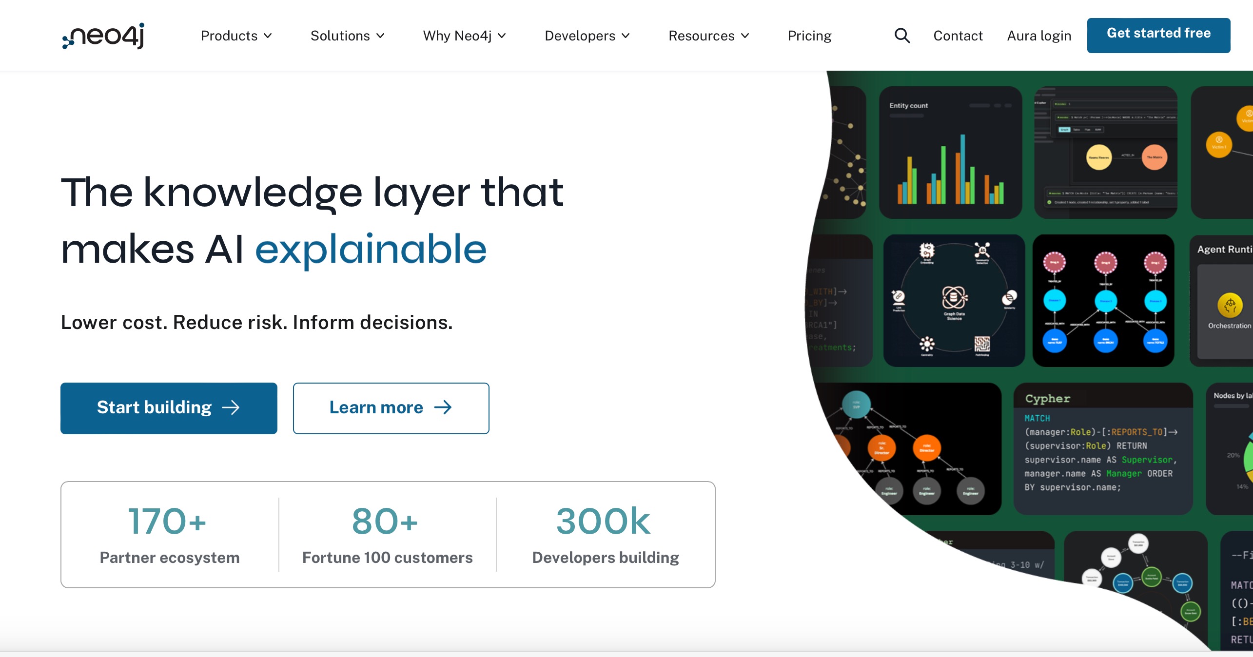 The Neo4j homepage: the knowledge layer that makes AI explainable, beside a wall of graph dashboards and a Cypher query, with counters for 170+ partners, 80+ Fortune 100 customers and 300k developers building